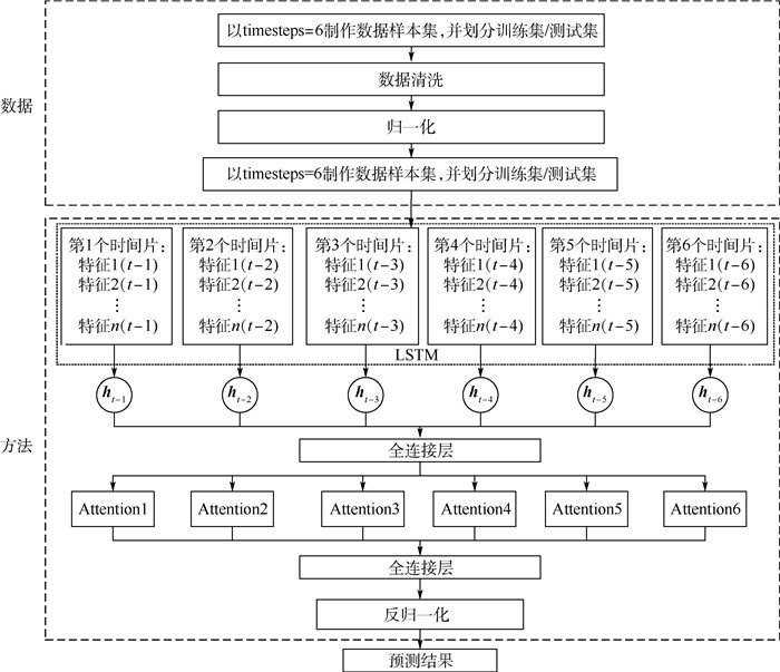 B头盔的佩戴使得头部质心前移