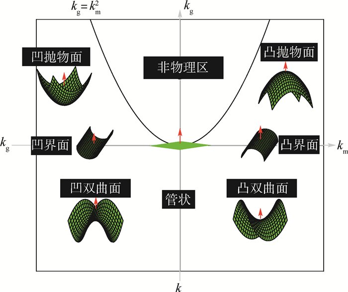 可以得到拓扑稳定性