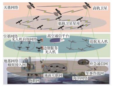 能否准确建立与环境交互全过程的动力学