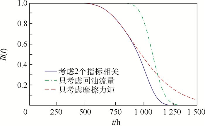 可以用来进行仿真模拟分析