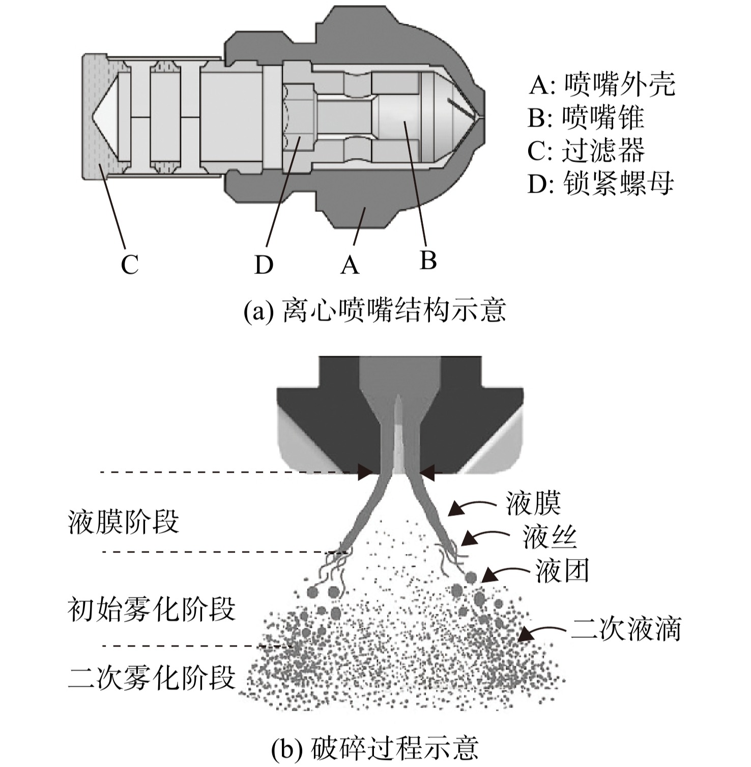 五孔压力探针在偏转角 ±70°