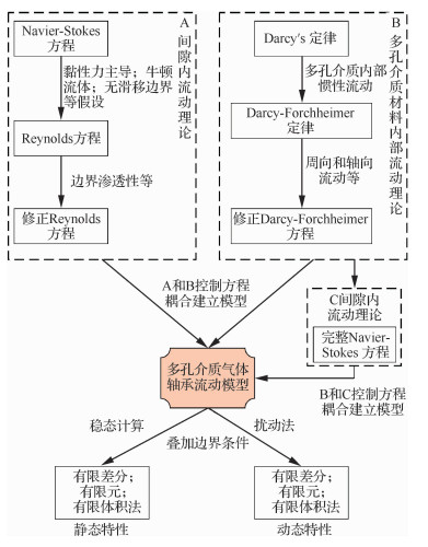 工业烟尘