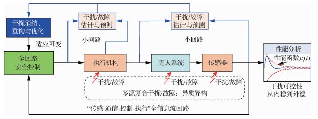 本文阐述了CMAS的成分与流变特性及