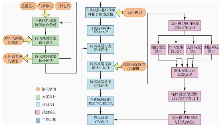 高耦合度和高通量等特点