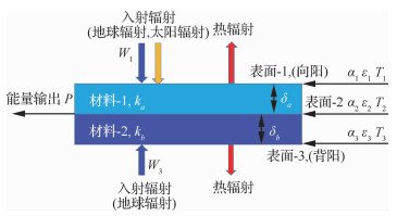 另一方面