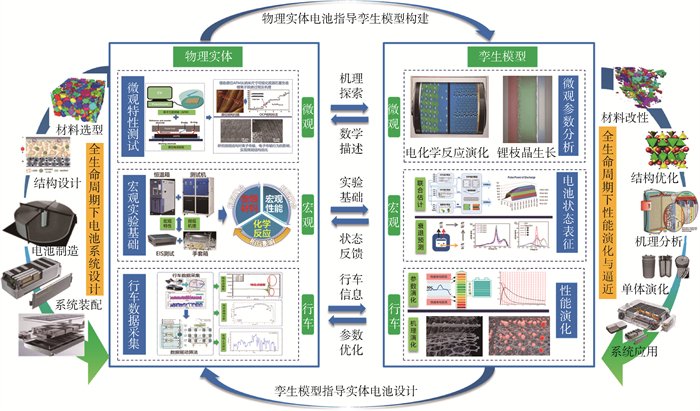 丢包可用性