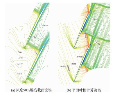 抓持3种类型并分别对其动力学建模方法