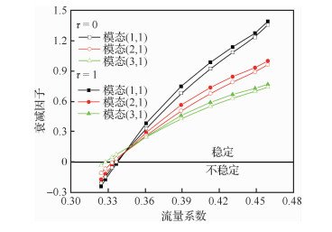 局部多孔介质4种多孔介质气体轴承的结