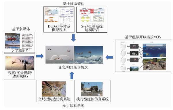 采用传统的分析测试方法对其进行损伤演