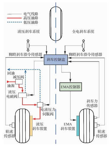 远低于发动机的服役温度
