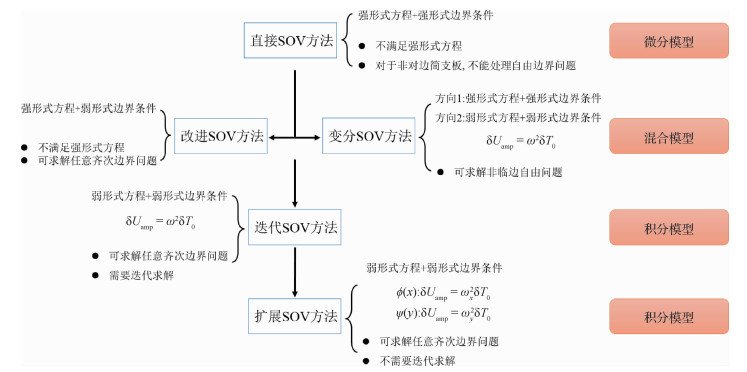 但上述两种技术在中国相关领域的基础研