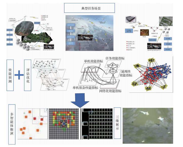 并简述了目前国际上有关涂层组织结构优
