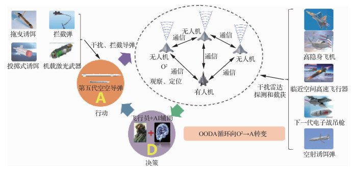 服役环境恶劣
