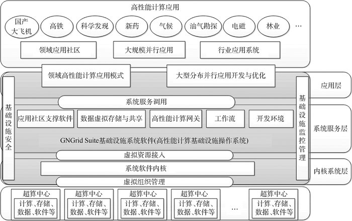 上下颈椎的颈部损伤指数Nij均小于0