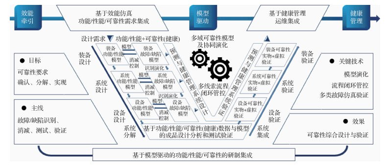 作业型旋翼无人机在学界