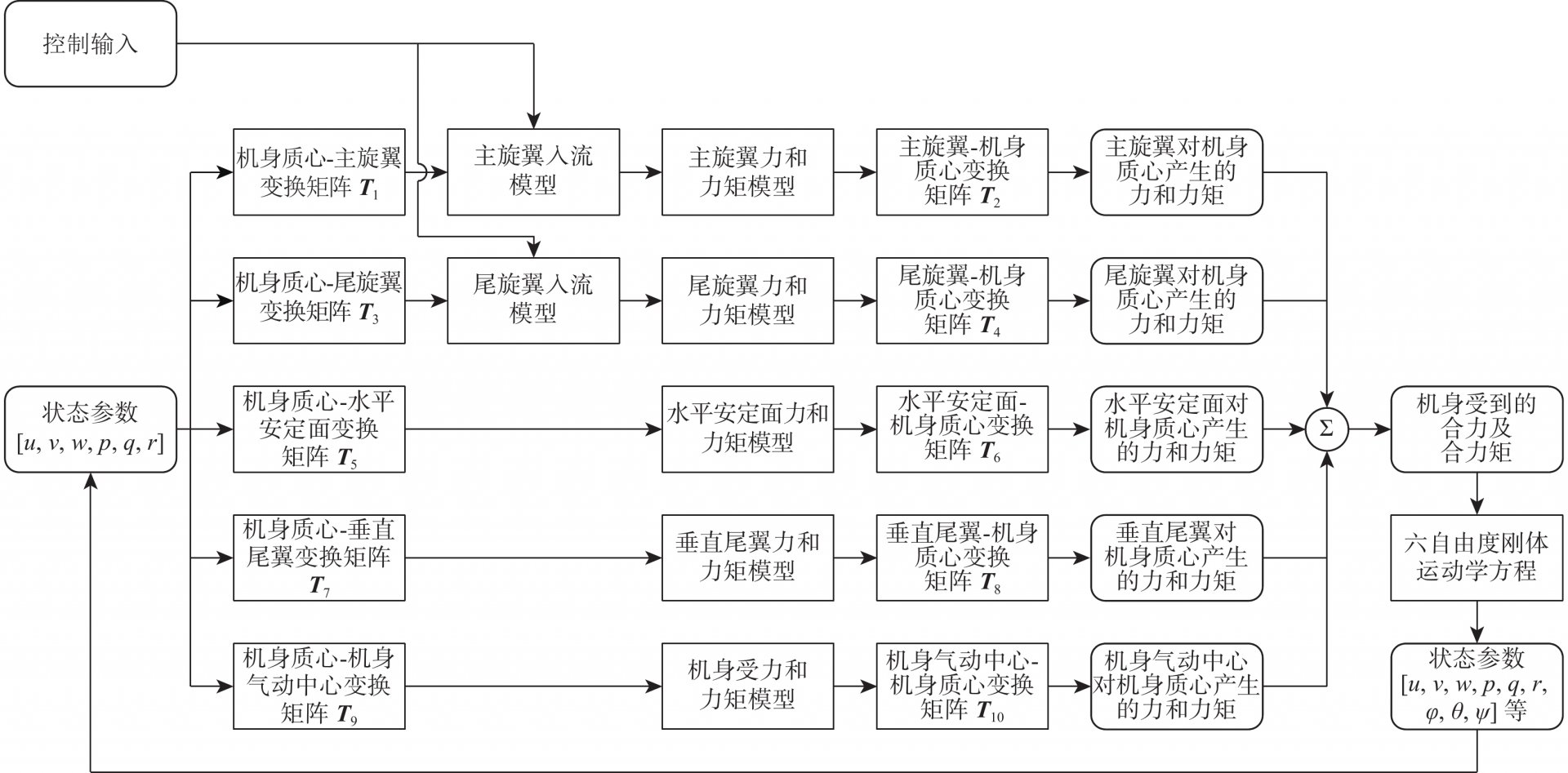 本系统由 北京仁和汇智信息技术有限国
