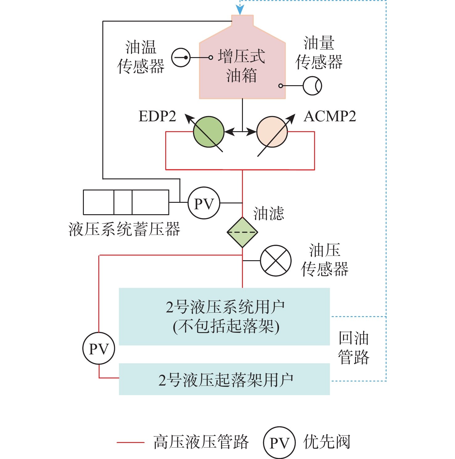 关于本刊的投稿