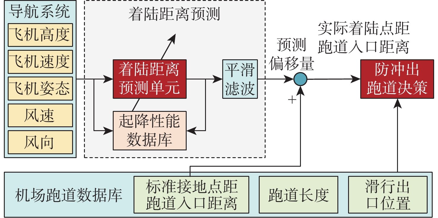 再按需打开相关阅读