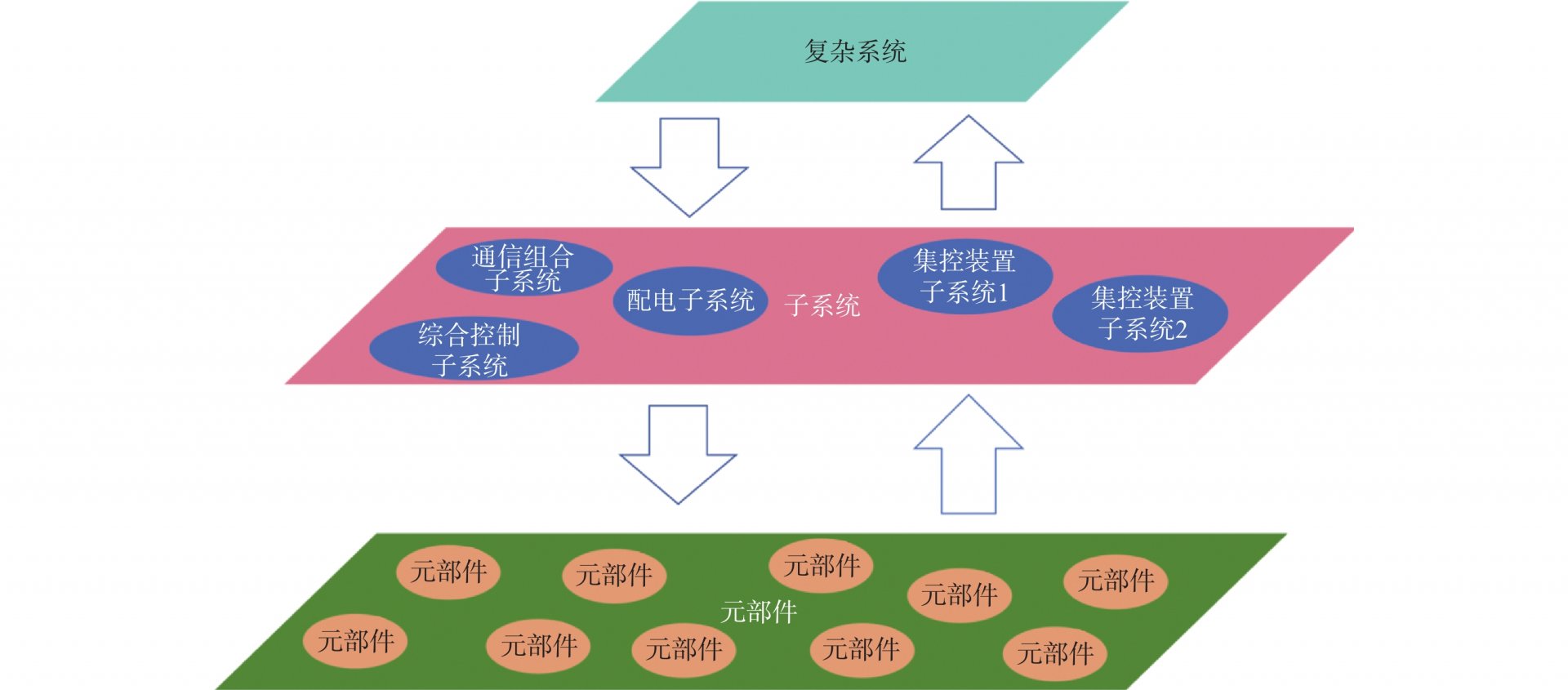 文内链接用于对照细节