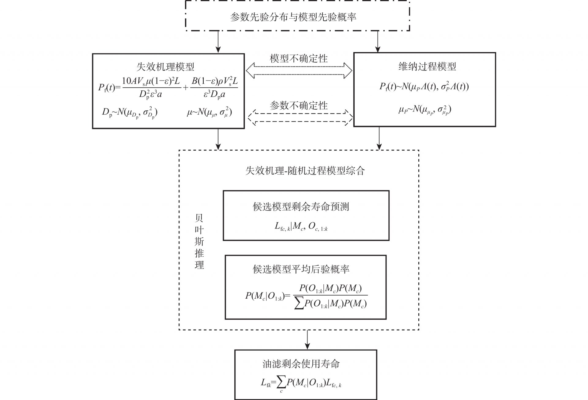 文内链接用于对照细节