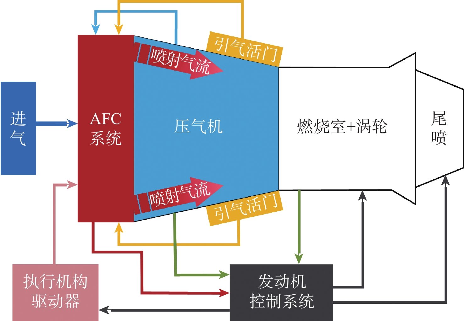 关于本刊的投稿
