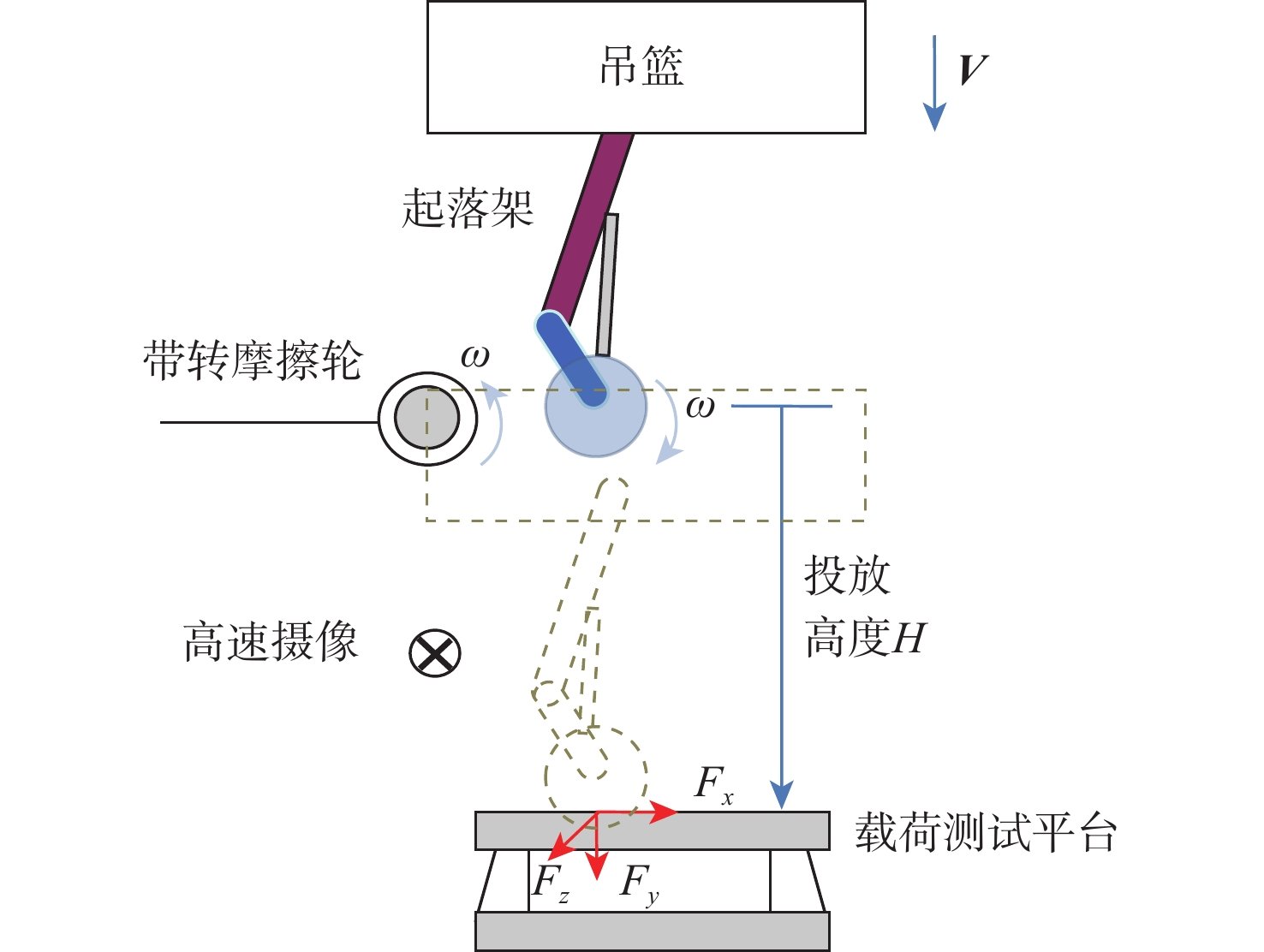 关于本刊的投稿
