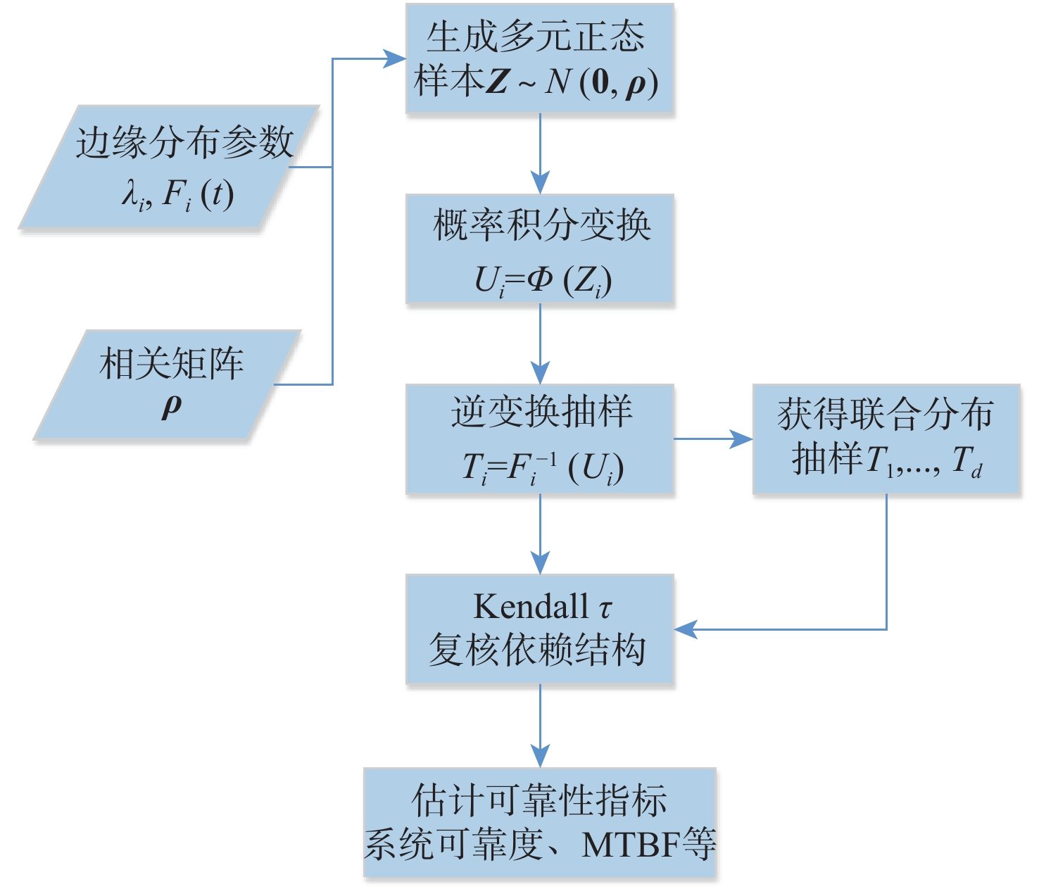 再按需打开相关阅读