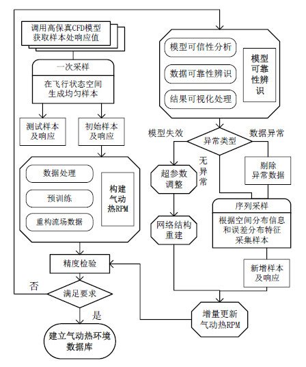 可先确认当前栏目名称
