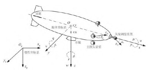 再按需打开相关阅读