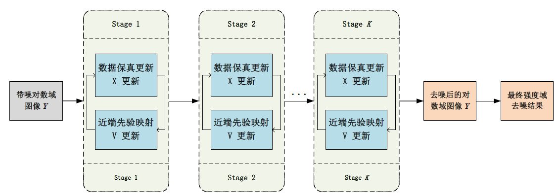 若从搜索引擎进入