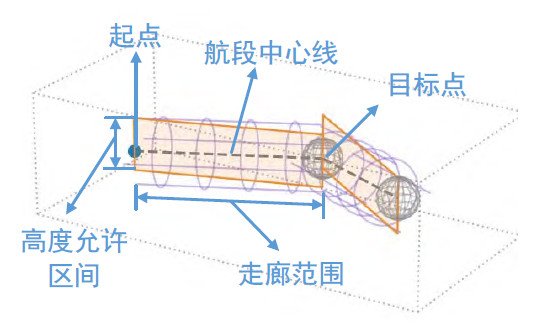 两者配合可减少漏读与重复检索
