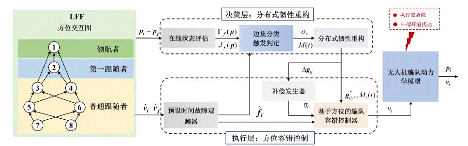 文内链接用于对照细节