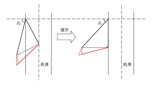 100191 邮箱