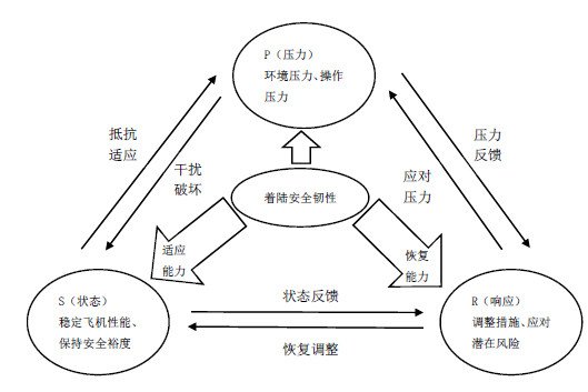 可先确认当前栏目名称