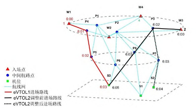 编辑和出版的任何问题