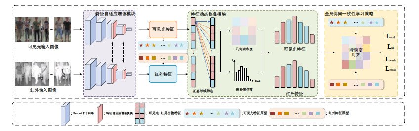 安装位置导管感应钎焊 / 高级搜索 