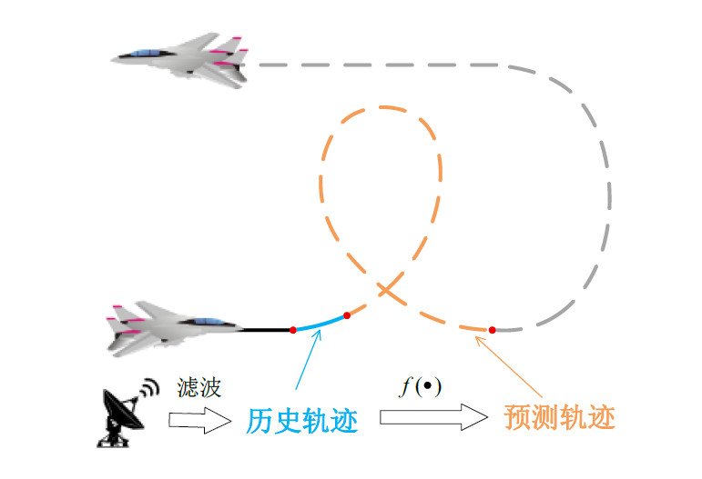 主 管: 中华人民共和国工业和信息化部