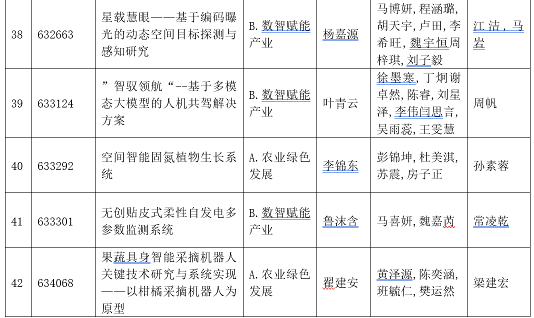作品公示如下