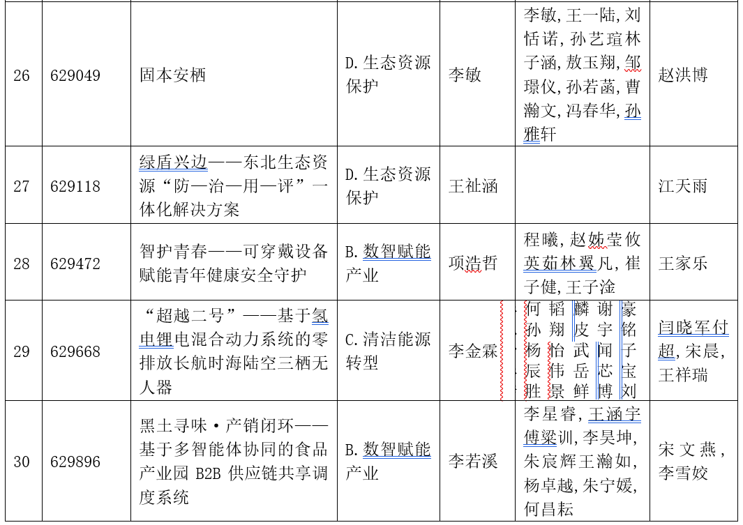 根据相关工作安排